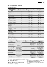 Preview for 31 page of AEG BP7304021 User Manual