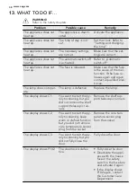 Preview for 38 page of AEG BP7304021 User Manual