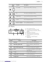 Предварительный просмотр 9 страницы AEG BP730402K User Manual