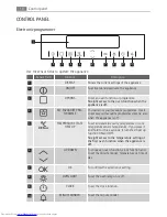 Предварительный просмотр 10 страницы AEG BP7614000 User Manual