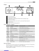 Предварительный просмотр 11 страницы AEG BP7614000 User Manual