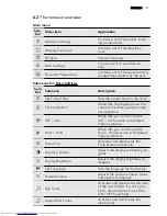 Preview for 11 page of AEG BP8314001 User Manual