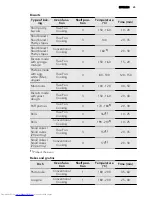 Preview for 25 page of AEG BP8314001 User Manual