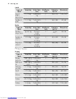 Preview for 30 page of AEG BP8314001 User Manual