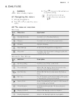 Preview for 11 page of AEG BP831460KM User Manual