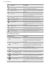 Preview for 12 page of AEG BP831460KM User Manual