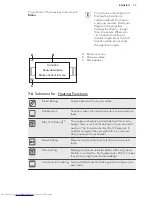 Предварительный просмотр 13 страницы AEG BP831660KM User Manual