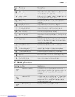 Предварительный просмотр 11 страницы AEG BP8615101 User Manual