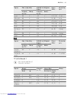 Предварительный просмотр 61 страницы AEG BP8615101 User Manual