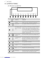 Предварительный просмотр 8 страницы AEG BP861510K User Manual