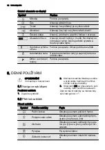 Preview for 10 page of AEG BP9314001 User Manual