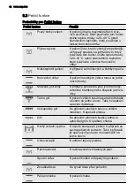 Preview for 12 page of AEG BP9314001 User Manual