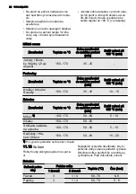 Preview for 30 page of AEG BP9314001 User Manual