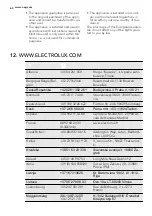 Preview for 100 page of AEG BP9314001 User Manual