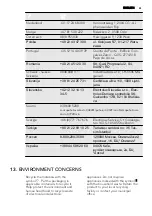 Preview for 101 page of AEG BP9314001 User Manual