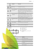 Предварительный просмотр 9 страницы AEG BP931460AM User Manual