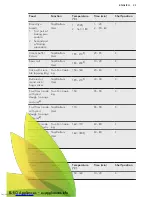 Предварительный просмотр 23 страницы AEG BP931460AM User Manual