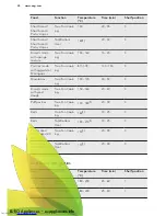 Предварительный просмотр 24 страницы AEG BP931460AM User Manual