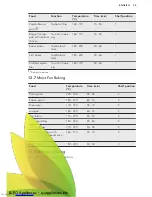 Предварительный просмотр 25 страницы AEG BP931460AM User Manual