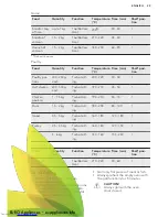 Предварительный просмотр 29 страницы AEG BP931460AM User Manual