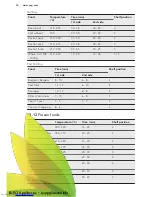 Предварительный просмотр 30 страницы AEG BP931460AM User Manual