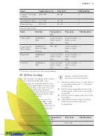 Предварительный просмотр 31 страницы AEG BP931460AM User Manual