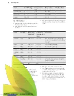 Предварительный просмотр 32 страницы AEG BP931460AM User Manual