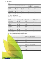 Предварительный просмотр 34 страницы AEG BP931460AM User Manual