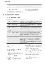 Preview for 10 page of AEG BPB231011M User Manual