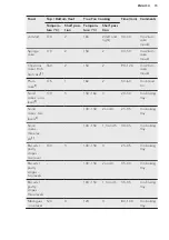 Preview for 15 page of AEG BPB231011M User Manual