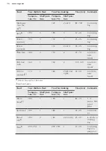 Preview for 16 page of AEG BPB231011M User Manual