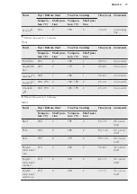 Preview for 17 page of AEG BPB231011M User Manual