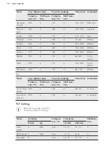 Preview for 18 page of AEG BPB231011M User Manual