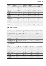 Preview for 19 page of AEG BPB231011M User Manual