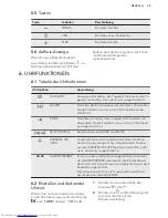 Предварительный просмотр 39 страницы AEG BPB331021B User Manual