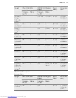 Предварительный просмотр 45 страницы AEG BPB331021B User Manual