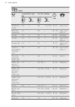 Предварительный просмотр 16 страницы AEG BPB331021M User Manual