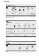 Предварительный просмотр 18 страницы AEG BPB331021M User Manual