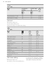 Предварительный просмотр 20 страницы AEG BPB331021M User Manual