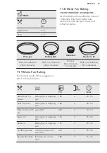 Предварительный просмотр 23 страницы AEG BPB331021M User Manual