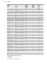 Предварительный просмотр 24 страницы AEG BPB331021M User Manual