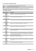 Предварительный просмотр 11 страницы AEG BPB331161M User Manual