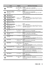 Предварительный просмотр 13 страницы AEG BPB331161M User Manual