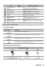 Предварительный просмотр 15 страницы AEG BPB331161M User Manual