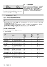 Предварительный просмотр 18 страницы AEG BPB331161M User Manual