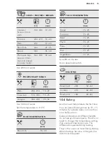 Preview for 15 page of AEG BPB351020M User Manual