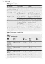 Preview for 16 page of AEG BPB351020M User Manual