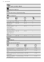 Preview for 18 page of AEG BPB351020M User Manual