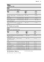 Preview for 19 page of AEG BPB351020M User Manual