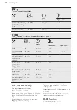 Preview for 20 page of AEG BPB351020M User Manual